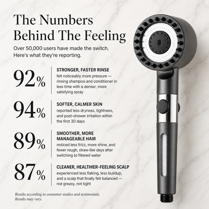 The Shower Purifier